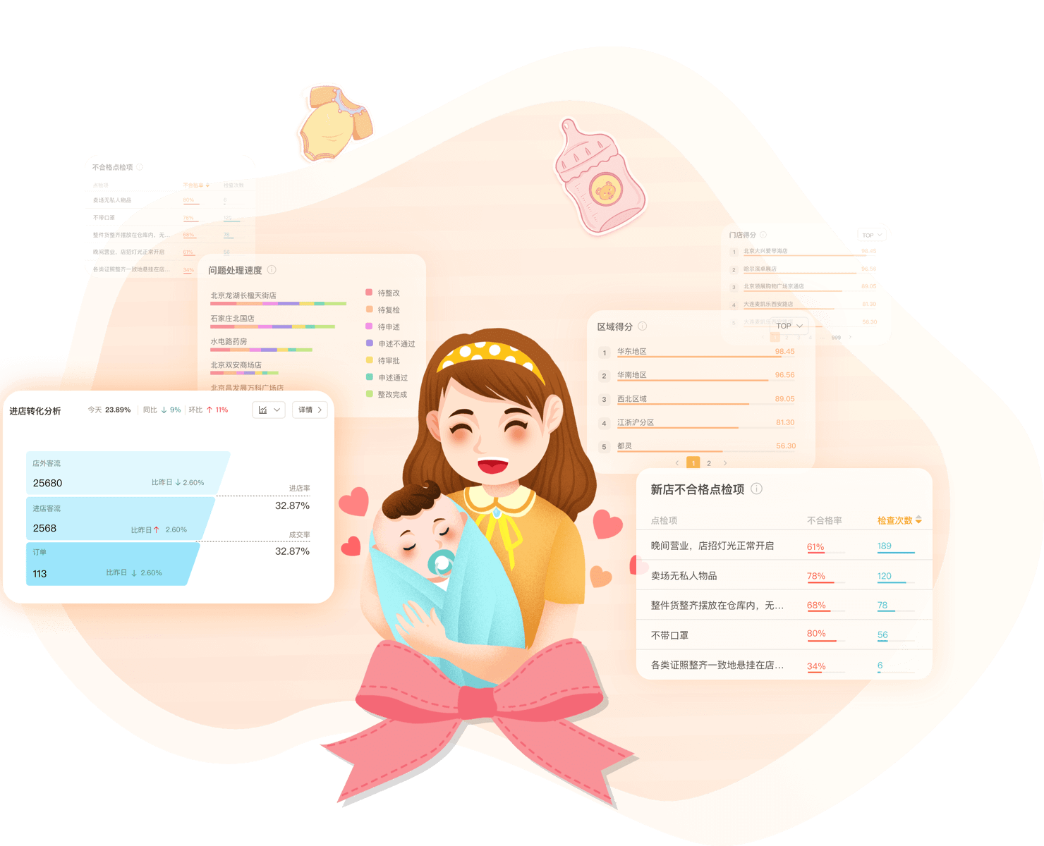 母婴行业解决方案