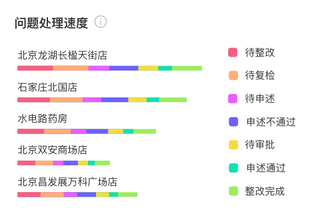 巡店报表多维度、数据化 巡店报表多维度、数据化