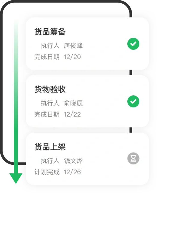 任务流转 任务流转