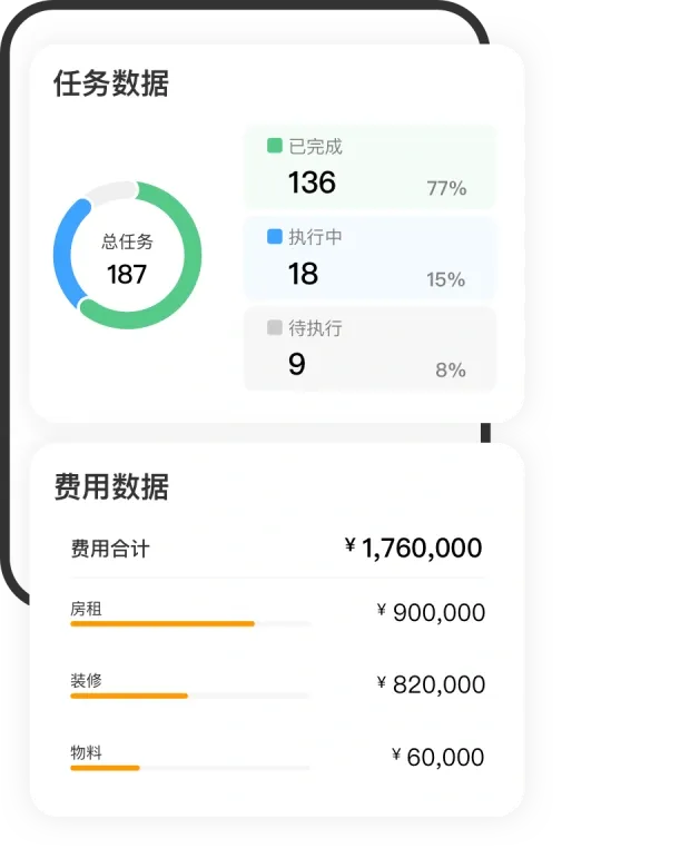 全程把控 全程把控