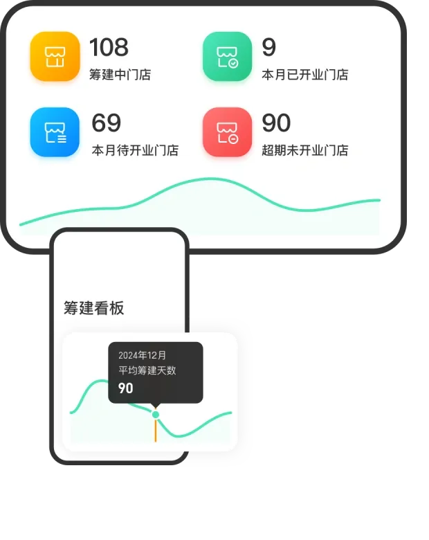 多终端设备支持 多终端设备支持